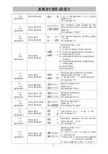 Предварительный просмотр 14 страницы kala XK3190-DS1 Operation Manual