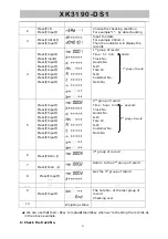 Предварительный просмотр 25 страницы kala XK3190-DS1 Operation Manual