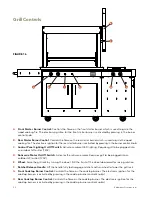 Preview for 26 page of Kalamazoo K750GB Use And Care Manual