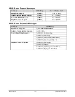 Preview for 65 page of KALATEL DSR-1000eZ User Manual