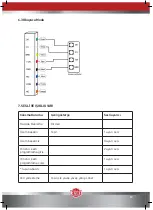 Preview for 10 page of KALE KILIT KD050/10-360 Introduction And User Manual