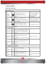 Preview for 11 page of KALE KILIT KD050/10-360 Introduction And User Manual