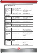 Preview for 12 page of KALE KILIT KD050/10-360 Introduction And User Manual