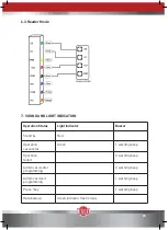 Preview for 20 page of KALE KILIT KD050/10-360 Introduction And User Manual