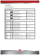 Preview for 21 page of KALE KILIT KD050/10-360 Introduction And User Manual