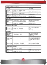 Preview for 22 page of KALE KILIT KD050/10-360 Introduction And User Manual