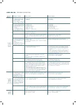 Предварительный просмотр 9 страницы KALE CLASSIC Assembly Manual