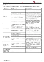 Preview for 11 page of KALEAS APF-5 Operating Instructions Manual