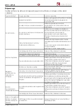 Preview for 15 page of KALEAS APF-5 Operating Instructions Manual