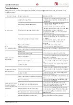 Preview for 11 page of KALEAS Feedolin 65001 Operating Instructions Manual