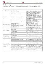 Preview for 14 page of KALEAS Feedolin 65001 Operating Instructions Manual