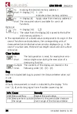 Preview for 34 page of KALEAS LDM 500-60 Operating	 Instruction