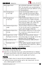 Preview for 35 page of KALEAS LDM 500-60 Operating	 Instruction