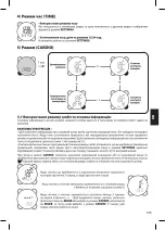 Preview for 9 page of Kalenji CW Kalenji 300 coded Manual