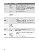 Предварительный просмотр 32 страницы Kalfire G Series User Instructions