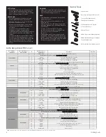 Предварительный просмотр 2 страницы Kalia BF1800 Installation Instructions