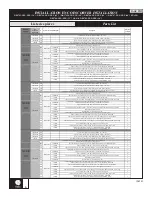 Предварительный просмотр 6 страницы Kalia DISTINK DR1743 Series Installation Instructions / Warranty