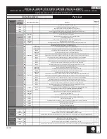 Предварительный просмотр 7 страницы Kalia DISTINK DR1743 Series Installation Instructions / Warranty