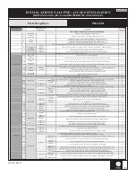 Preview for 5 page of Kalia KONCEPT EVO DR1789 Series Installation Instructions / Warranty