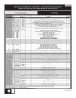 Preview for 6 page of Kalia KONCEPT EVO DR1789 Series Installation Instructions / Warranty