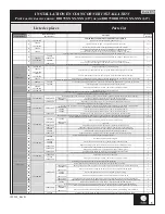 Preview for 5 page of Kalia KONCEPT EVO DR1794 Series Installation Instructions / Warranty