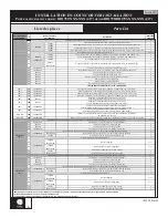 Preview for 6 page of Kalia KONCEPT EVO DR1794 Series Installation Instructions / Warranty