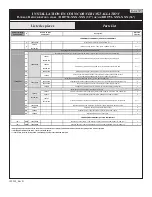 Preview for 7 page of Kalia KONCEPT EVO DR1794 Series Installation Instructions / Warranty