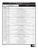 Preview for 5 page of Kalia KONTACT Series Installation Instructions / Warranty