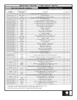 Предварительный просмотр 5 страницы Kalia NERIS Diver KF1033 Installation Instructions / Warranty