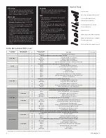 Preview for 2 page of Kalia Preciso BF1801 Series Installation Instructions