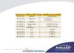 Предварительный просмотр 3 страницы Kalley K-LED19HDT2D Maintenance Manual