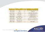 Preview for 4 page of Kalley K-LED19HDT2D Maintenance Manual