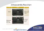 Предварительный просмотр 8 страницы Kalley K-LED19HDT2D Maintenance Manual