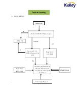 Preview for 33 page of Kalley K-LED20HDT2 Service Manual