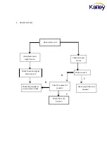 Preview for 35 page of Kalley K-LED20HDT2 Service Manual