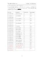 Preview for 20 page of Kalley K-LED24FHD2N/B Service Manual