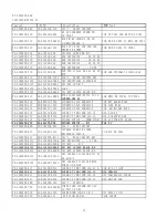 Preview for 36 page of Kalley K-LED24FHD2N/B Service Manual