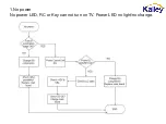 Preview for 30 page of Kalley K-LED32HDXT2 Service Manual