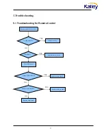 Preview for 24 page of Kalley K-LED32HDZT2 Service Manual