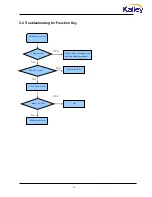 Preview for 25 page of Kalley K-LED32HDZT2 Service Manual