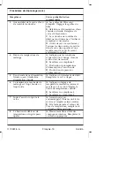 Предварительный просмотр 32 страницы Kallista P29511 Homeowner'S Manual