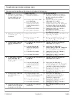 Preview for 44 page of Kallista P50016 Homeowner'S Manual