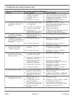 Preview for 45 page of Kallista P50016 Homeowner'S Manual