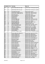 Preview for 101 page of Kalmar DCE80-100E Technical Handbook