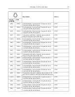 Preview for 31 page of Kalmar DCF100-45E7 Operator'S Manual