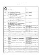 Preview for 42 page of Kalmar DCF100-45E7 Operator'S Manual