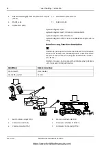 Preview for 176 page of Kalmar DRD450-80S4X Maintenance Manual