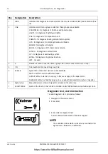 Предварительный просмотр 232 страницы Kalmar DRD450-80S4X Maintenance Manual