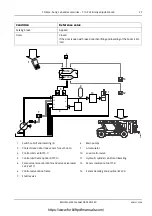 Предварительный просмотр 277 страницы Kalmar DRD450-80S4X Maintenance Manual