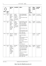 Preview for 326 page of Kalmar DRD450-80S4X Maintenance Manual